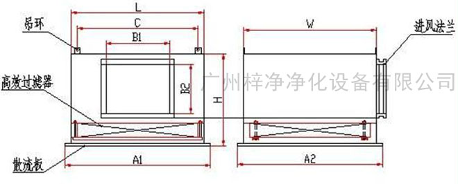 高效送風口送風方式有頂送風和側送風兩種。