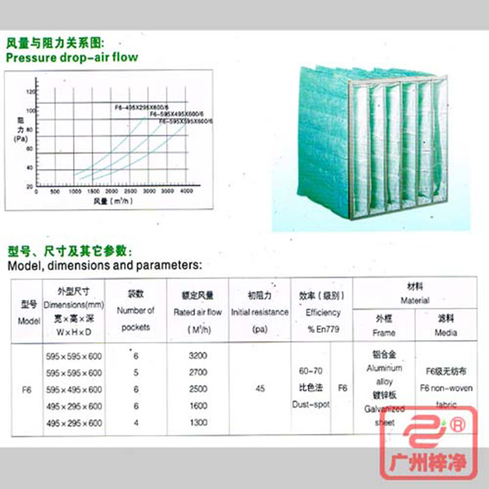 F6級袋式中效空氣過濾器風(fēng)量與阻力、型號、尺寸等參數(shù)